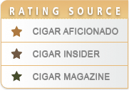 Cigar Rating Source
